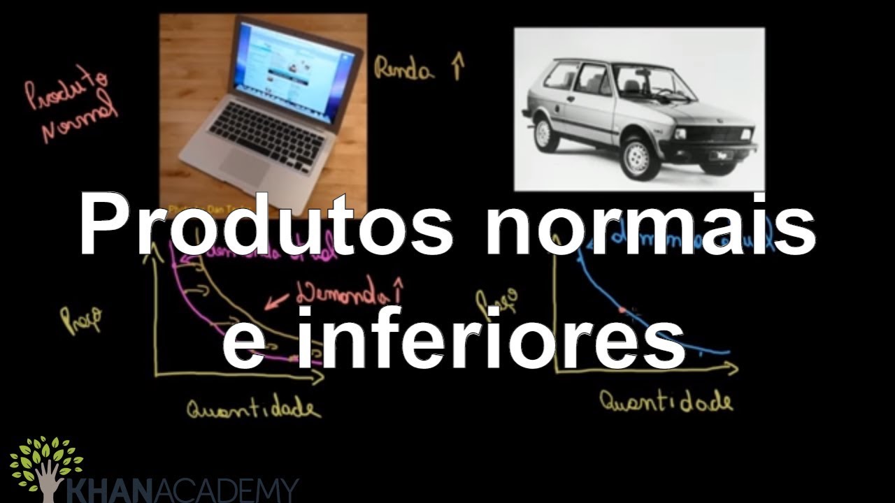 Produtos normais e inferiores | Microeconomia | Khan Academy