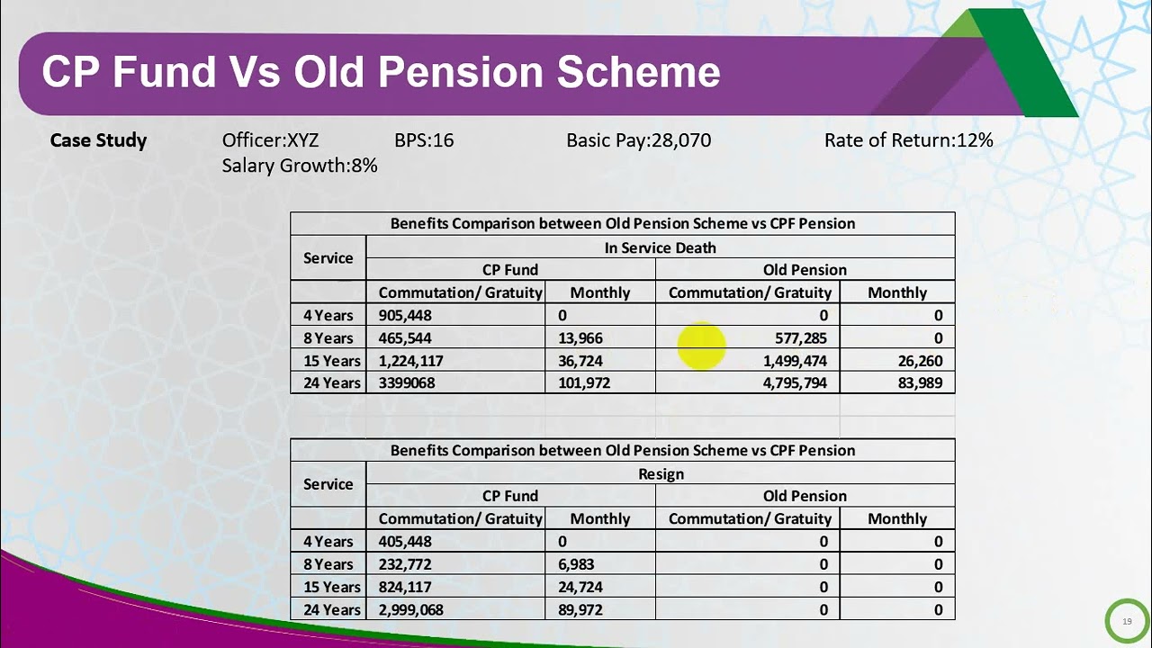 CP Fund VS OLD Pension Benefits Comparison ( During Service Death and Resignation)