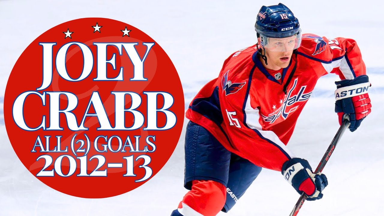 Joey Crabb ALL (2) as a Washington Capital 2012-13 | Capitals Highlights