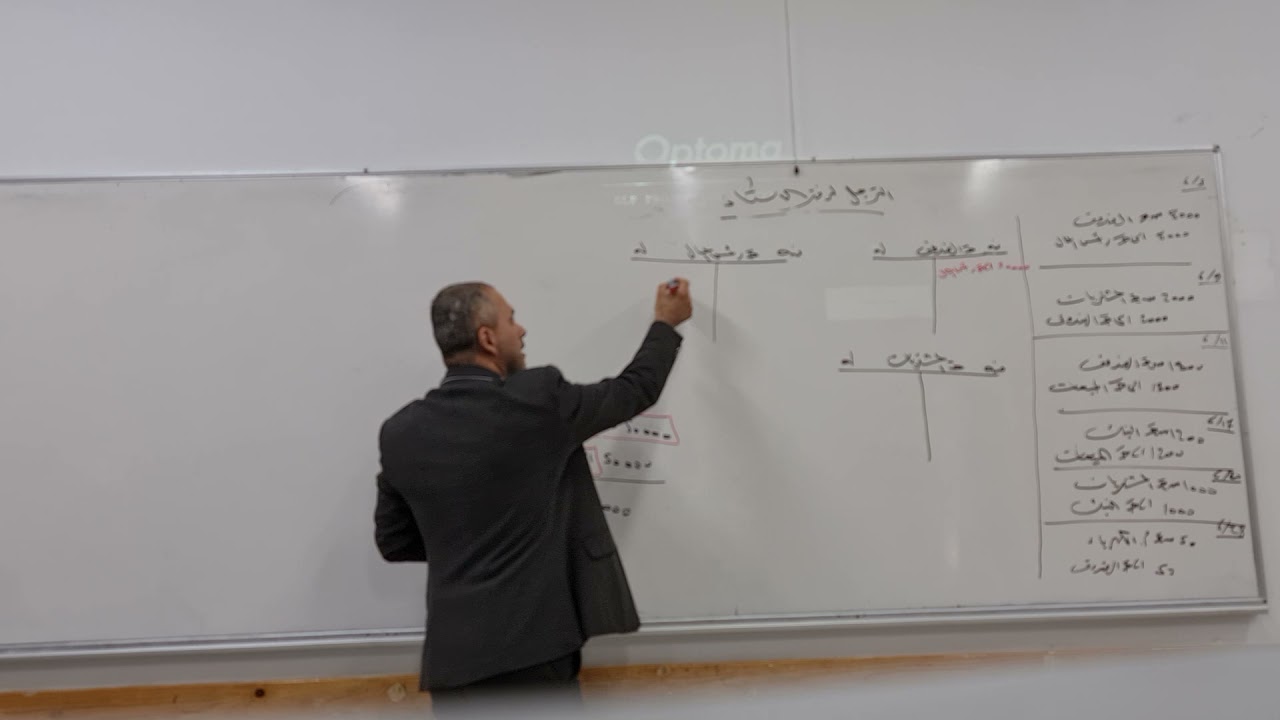 الترحيل والترصيد واعادة فتح الحسابات في دفتر الاستاذ