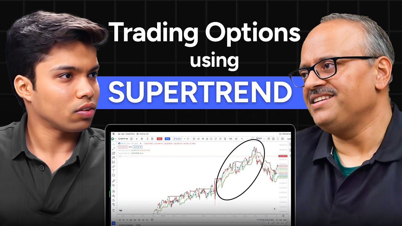 Powerful Options Trading Strategy using SuperTrend | ft. Milind Upasani
