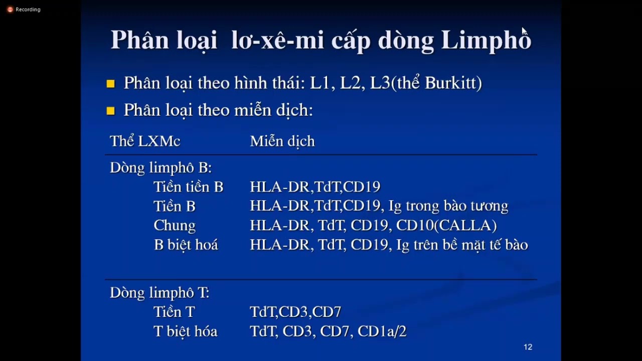 B&agrave;i giảng Lơ-x&ecirc;-mi