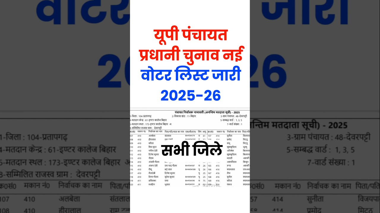 जारी हुआ UP Panchayat Voter list 2025-2026 | up voter list kaise nikale 2025 | up voter list 2026