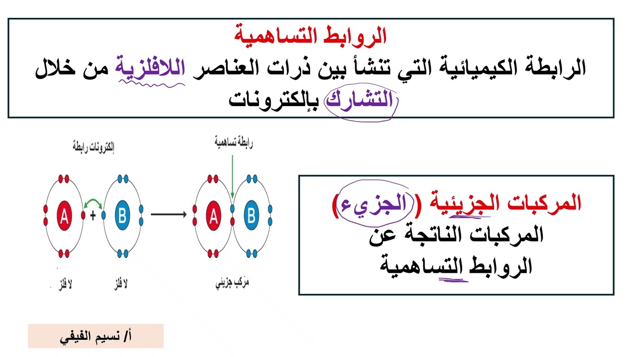 ارتباط العناصر ( الرابطة التساهمية ) علوم ثالث متوسط