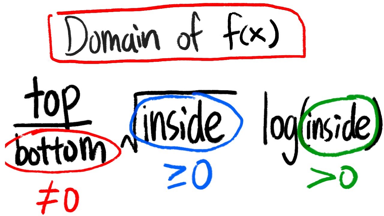 how to find the domain of a function, ultimate algebra tutorial