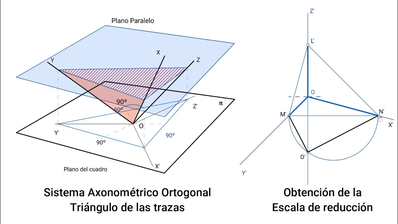 Triángulo de las trazas y escala. Sistema axonométrico