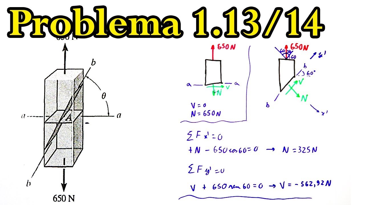 Revisão de Estática - Resolvido - Exercícios 1.13/1.14 Hibbeler