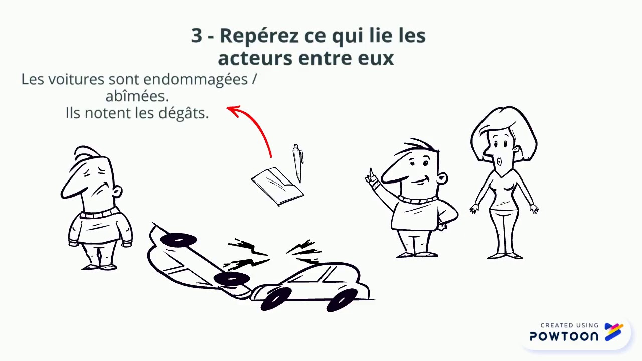 La qualification juridique 1&egrave;re STMG