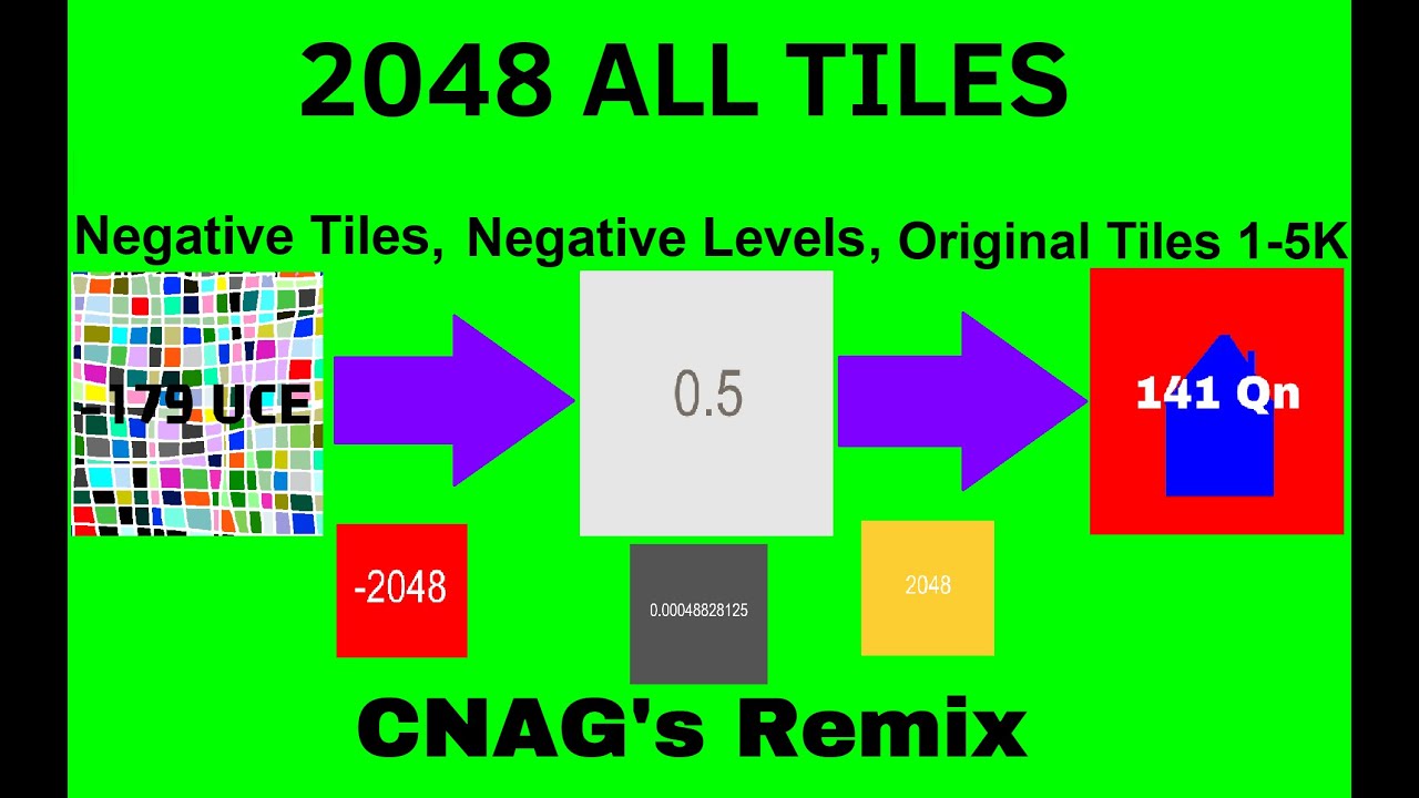 2048 All Negative Tiles, Negative Levels & Original Tiles 1-5000 (CNAG's Remix)