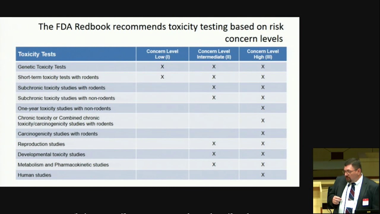 Toxicological Studies Used by US Food and Drug Administration (FDA) to Evaluate Food Dyes