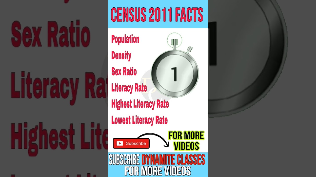📍Census 2011 facts | Population, Literacy Rate and Sex Ratio of India #viral #shorts #ssc #gk #cet