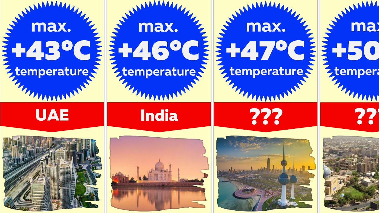 Comparison: Countries With The Highest Average Temperature | Hottest Countries