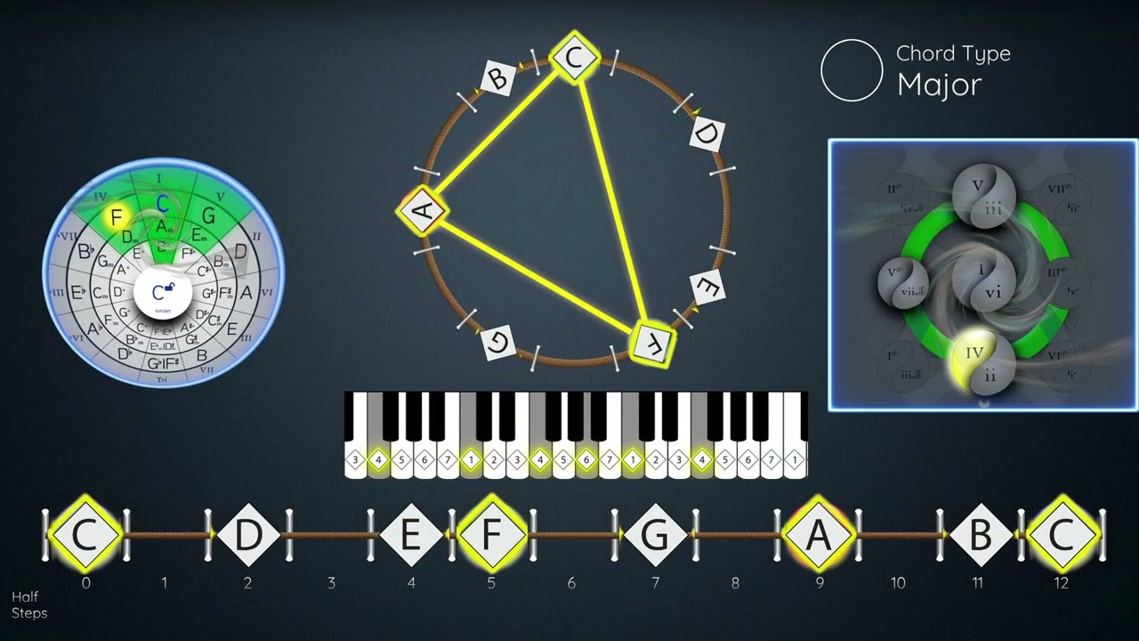 What Chords are in this KEY? Harmonizing a Scale on the Guitar Fretboard