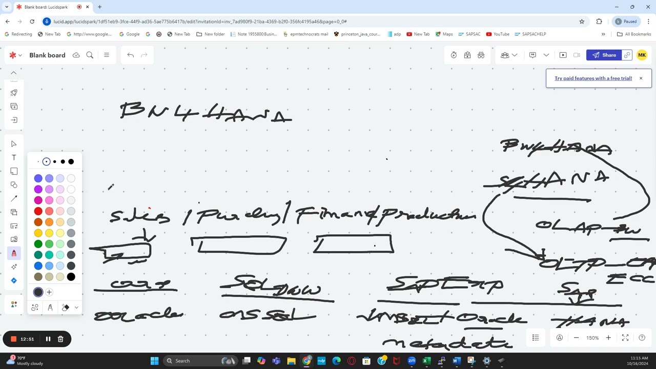 SAP BW for Beginners -Part2   Understanding DWH SAP BW