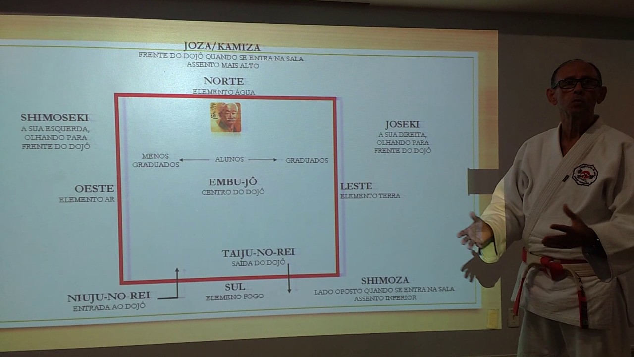 O Dojô e seu significado.