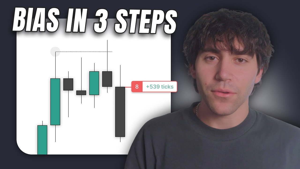 Daily Bias That Actually Works (Using Only Highs and Lows)
