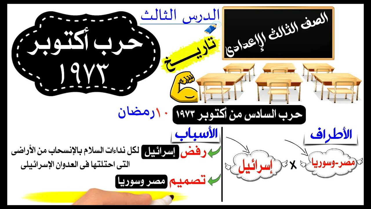 حرب اكتوبر 1973 للصف الثالث الاعدادى