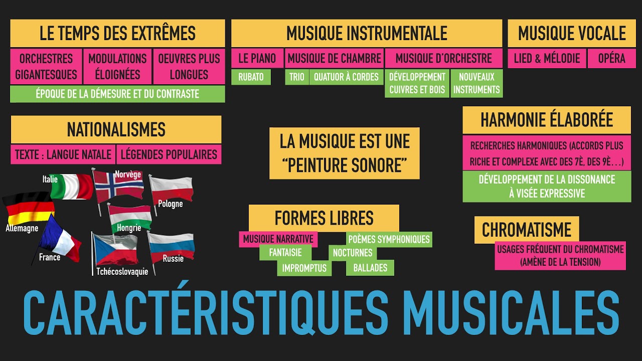romantisme (musique romantique)