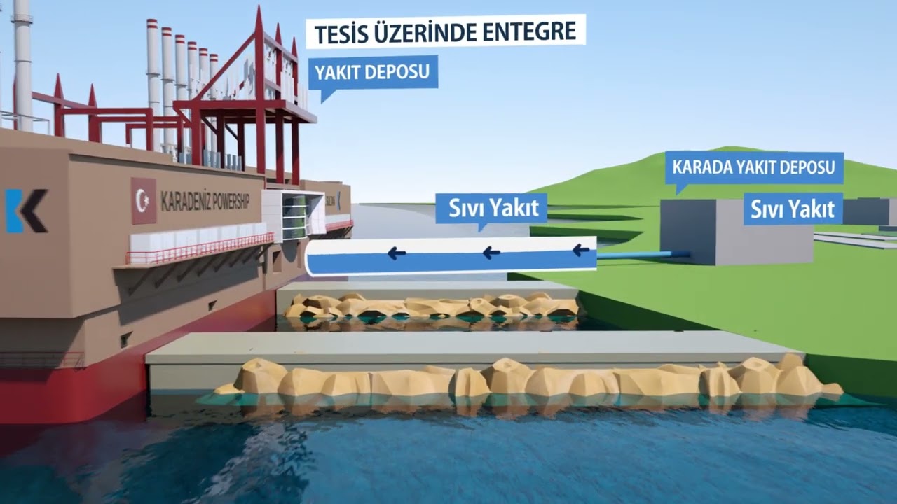 Karpowership Corporate Video 2026 | Türkçe