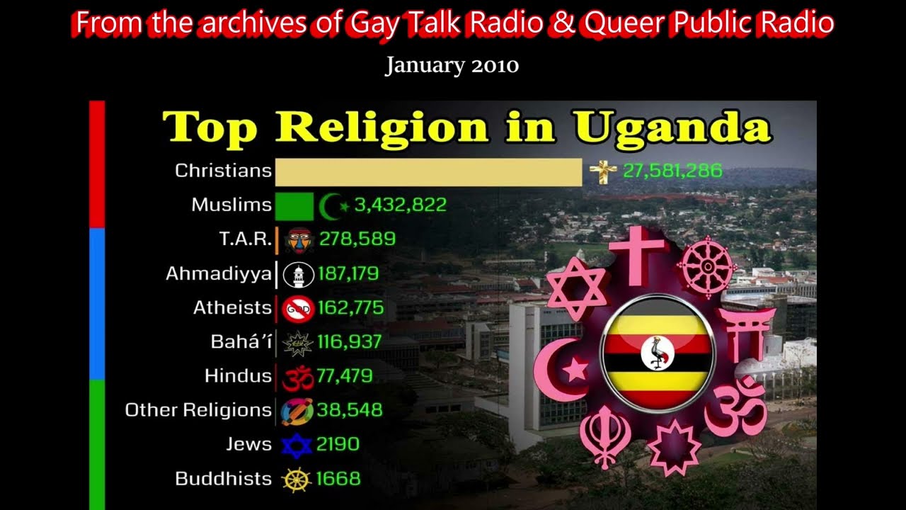 Queer Public Radio Archives - Gay Uganda 2010