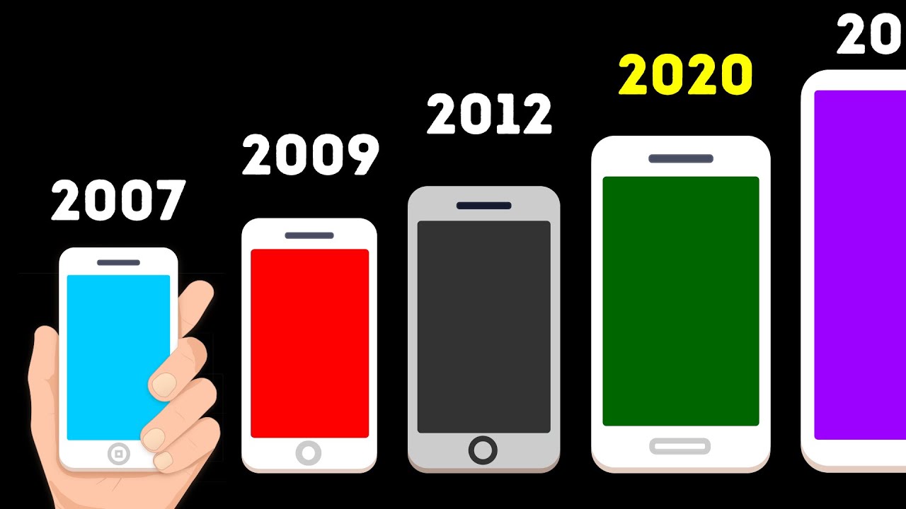 Why Smartphones Become Bigger If We Can Make Them Smaller