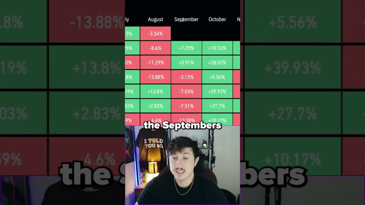 WE ARE GOING TO SEE A SEPTEMBER CRASH!! ⚠️ #crypto #trading