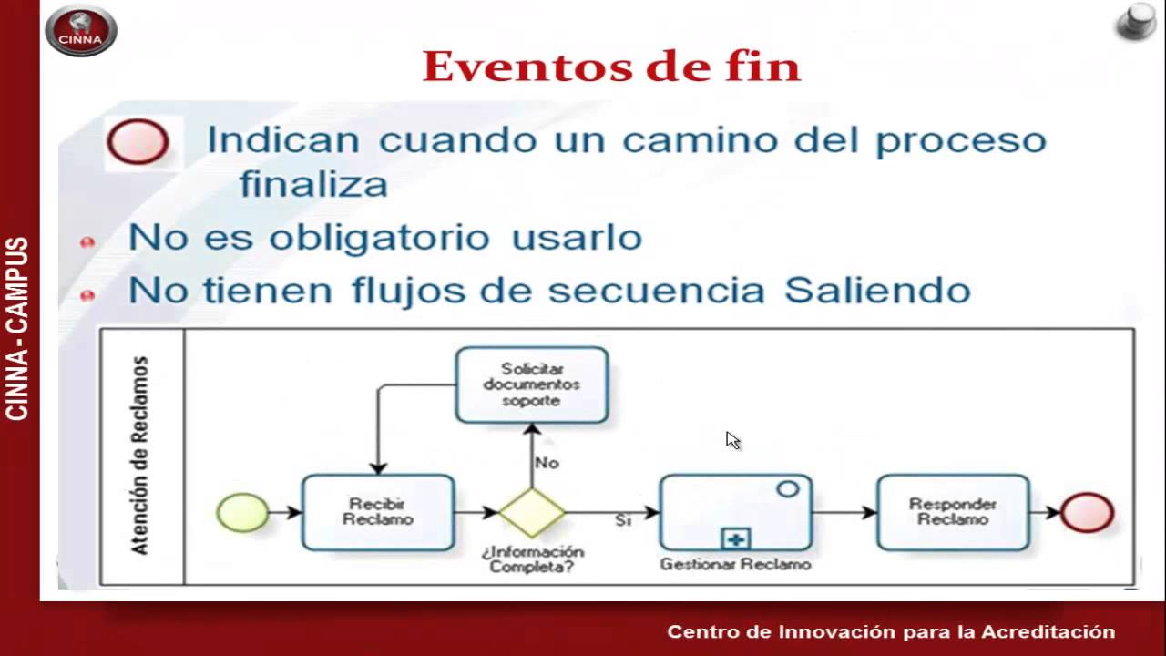 Elementos complementarios BPMN