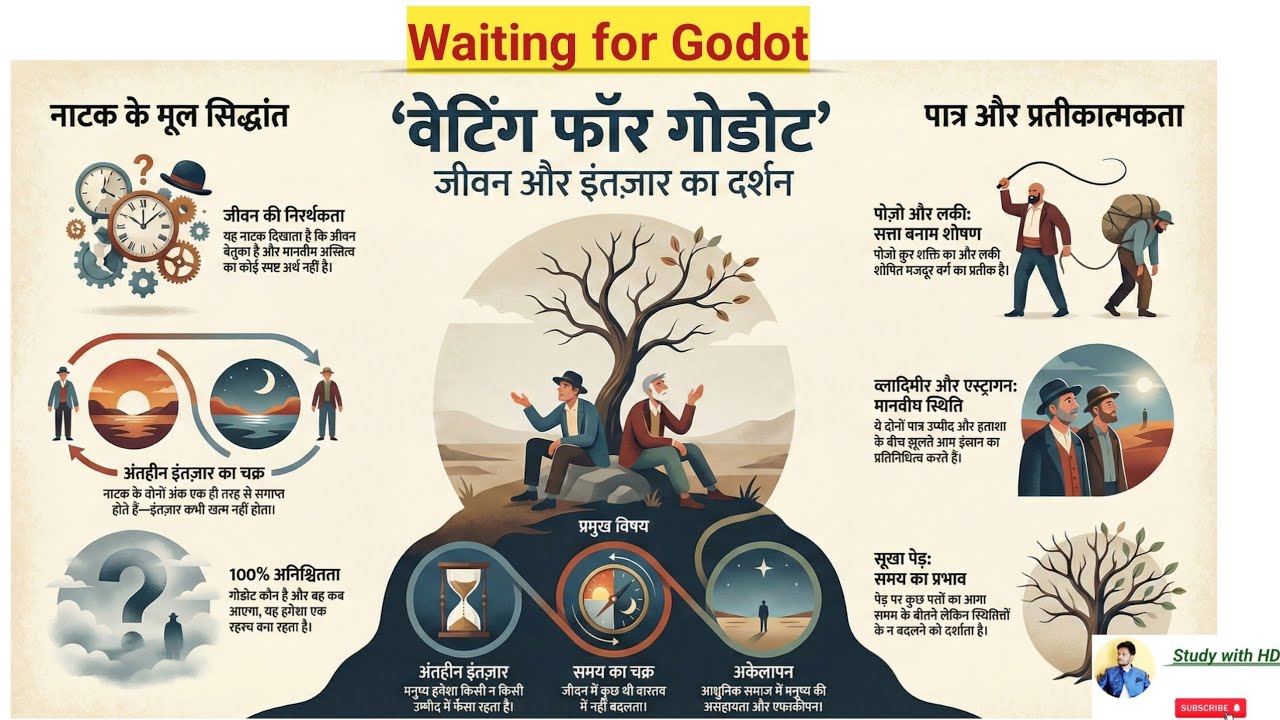 Waiting for Godot || waiting for Godot hindi summary || 