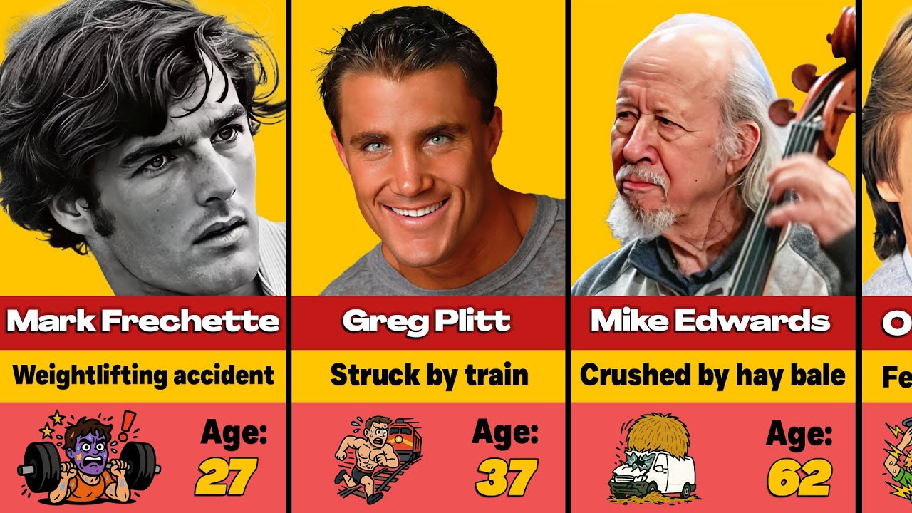 😢⚠️ Celebrities Who Died In Extreme Freak Accidents