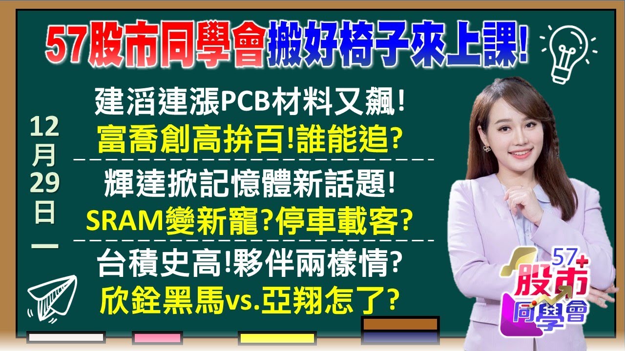3萬點倒數！台積電元月漲價 1500元成地板？PCB飆股產生器！富喬百元達陣 兩檔銅板價？含「積」量高才會噴？00929恭迎權王 會重生？《57股市同學會》葉子菁 蕭又銘 蔡萬得 李健明
