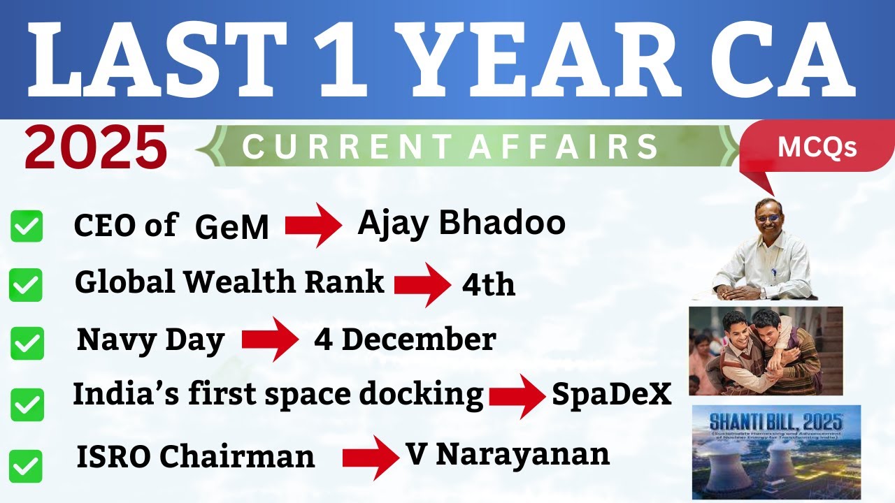 Last 1 Year Current Affairs 2025 – Most Important GK (India + World)|Trending GK for SSC, UPSC