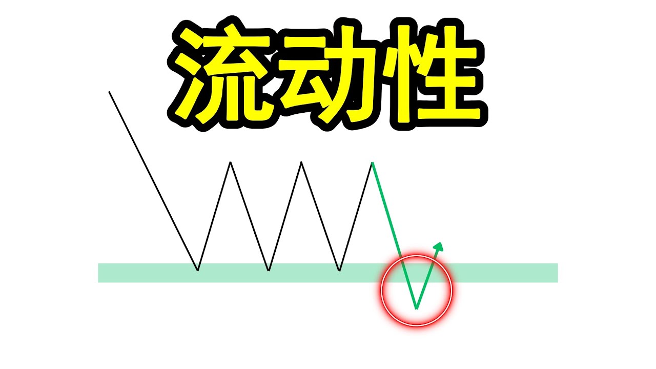 什么是流动性 ？（聪明金钱套牢散户的抓取流动性策略大公开！）