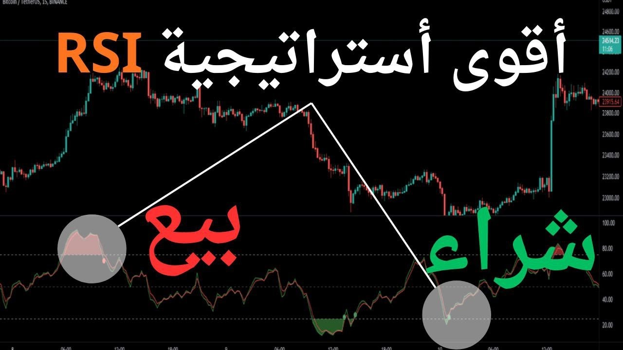 الدليل الشامل لشرح مؤشر Rsi من الصفر للاحتراف | أقوي استراتيجية عملية لمؤشر القوة النسبية