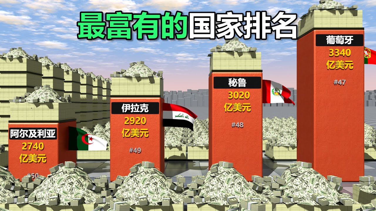 世界上最富有的国家,按GDP排名