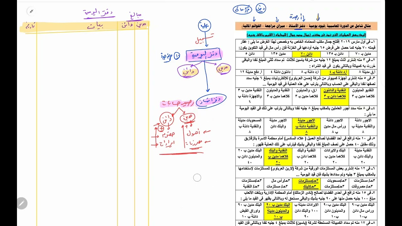 محاسبة مالية - اولى انتظام ٢٠٢٥ - مثال هاااام جدااا (امتحان)