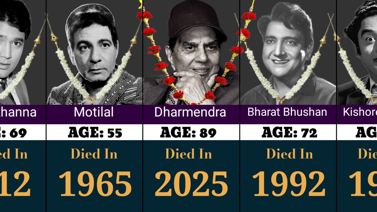 Greatest Bollywood Actors Died In Every Year From 1950 - 2025!