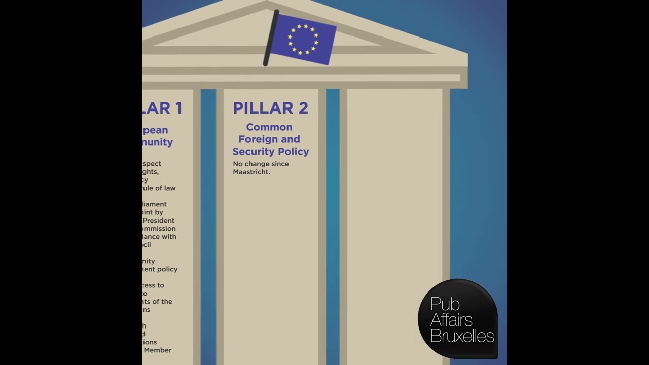 The Amsterdam treaty - 1999 | European History | Spinelli Prize
