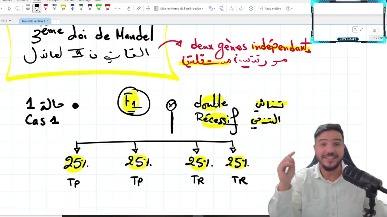 dihybridisme : les astuces de desux gènes liés ou indépendants