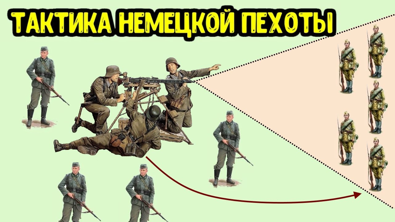 Как была организована пулеметная рота Вермахта в 1941 году? Тактика немецкой пехоты