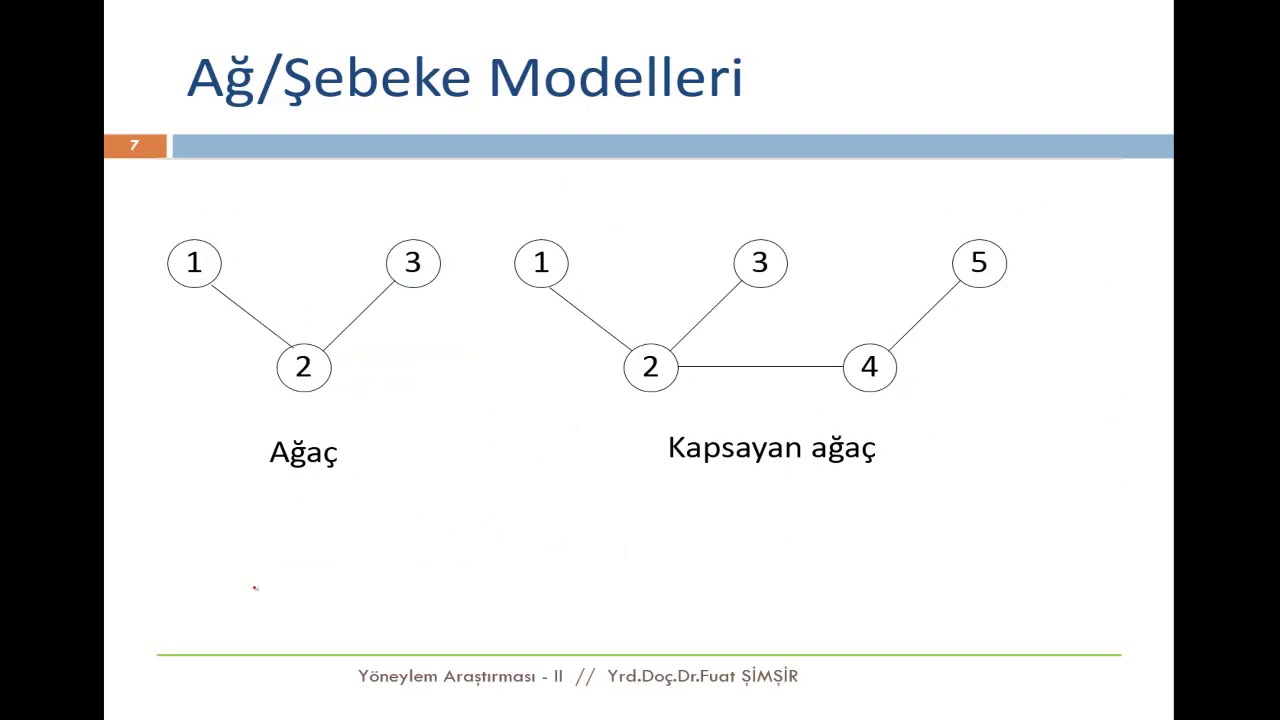 Yöneylem Araştırması 2 - Ders 1- Ağ Modelleri