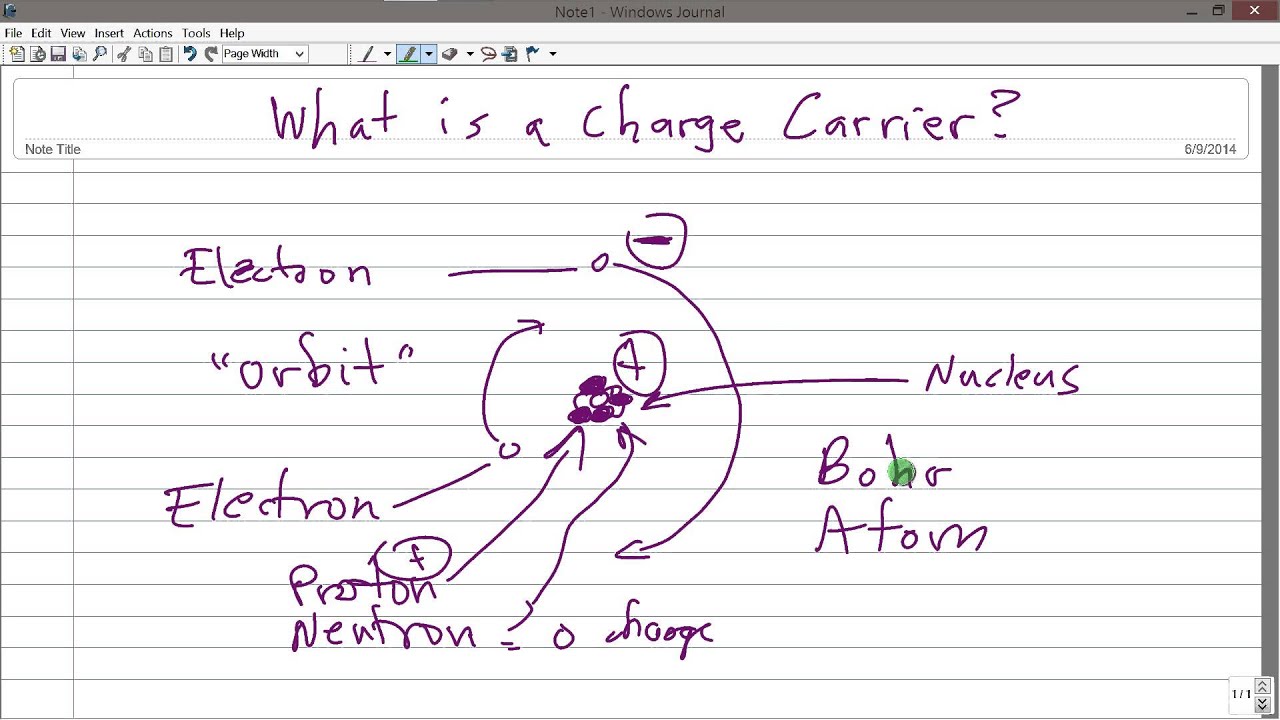 What is a Charge Carrier?
