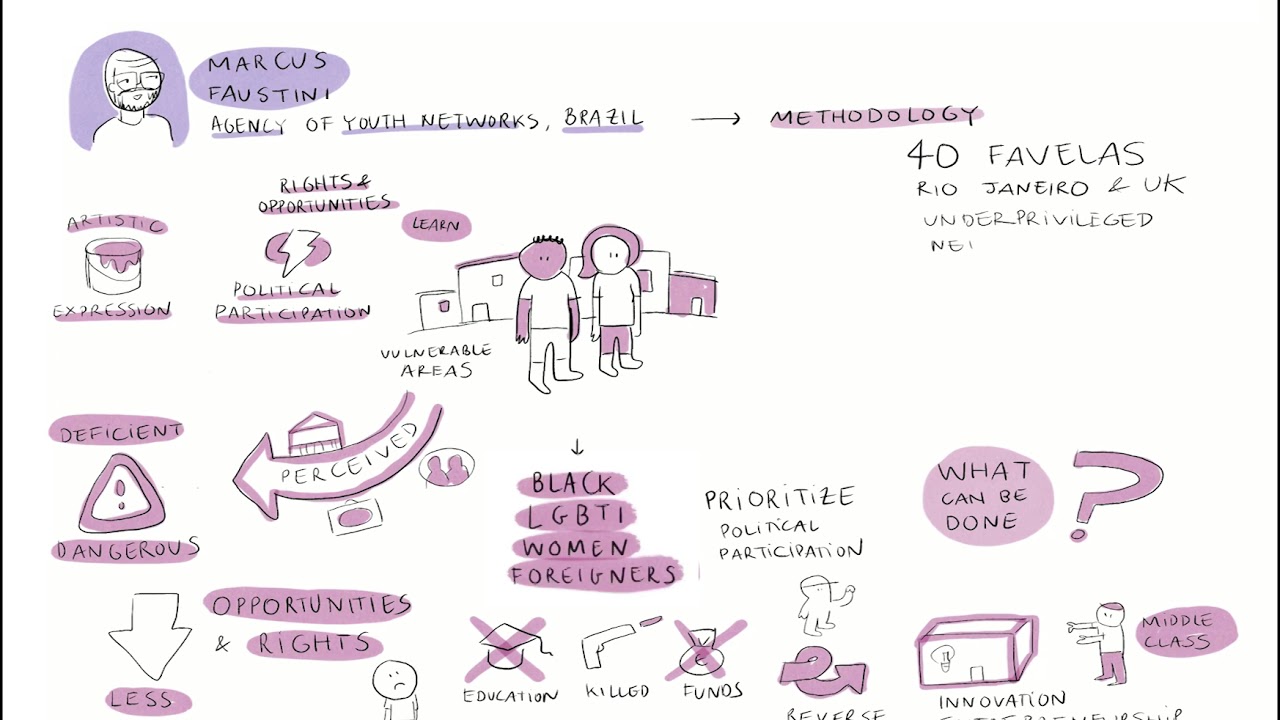 How to engage marginalised young people in politics?
