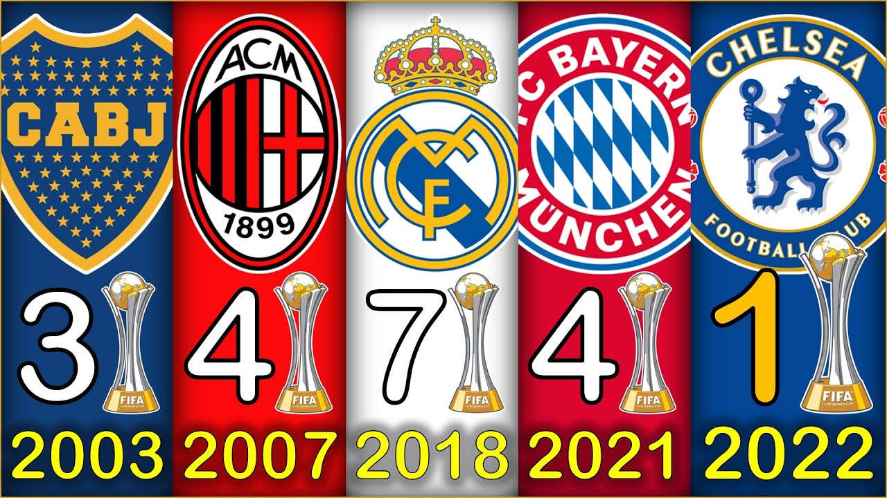 🏆 Campeones del Mundial de Clubes de la FIFA | 1960 - 2022