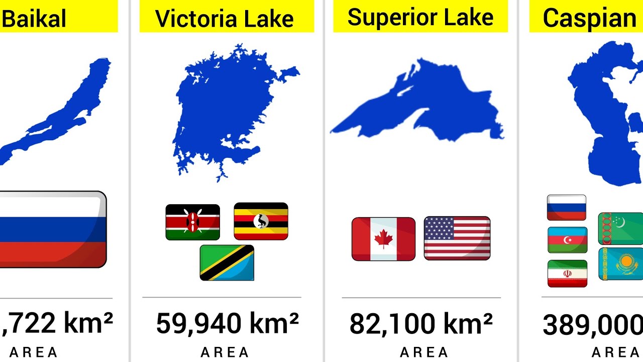Top 50 Largest Lakes in the World | Size Comparison by Area
