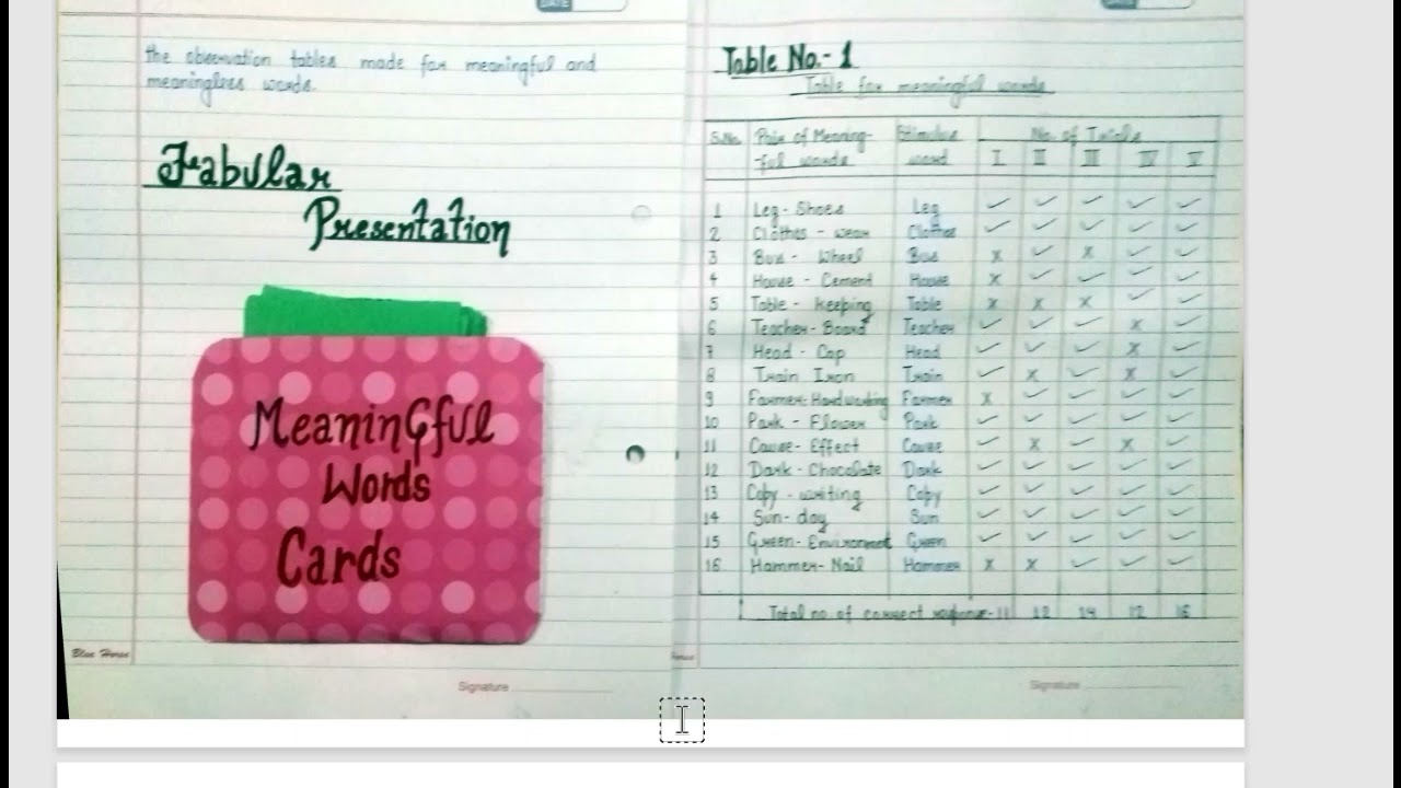 Paired Association-experiment(प्रयोग )2 (Psychology practical) ||English Medium||