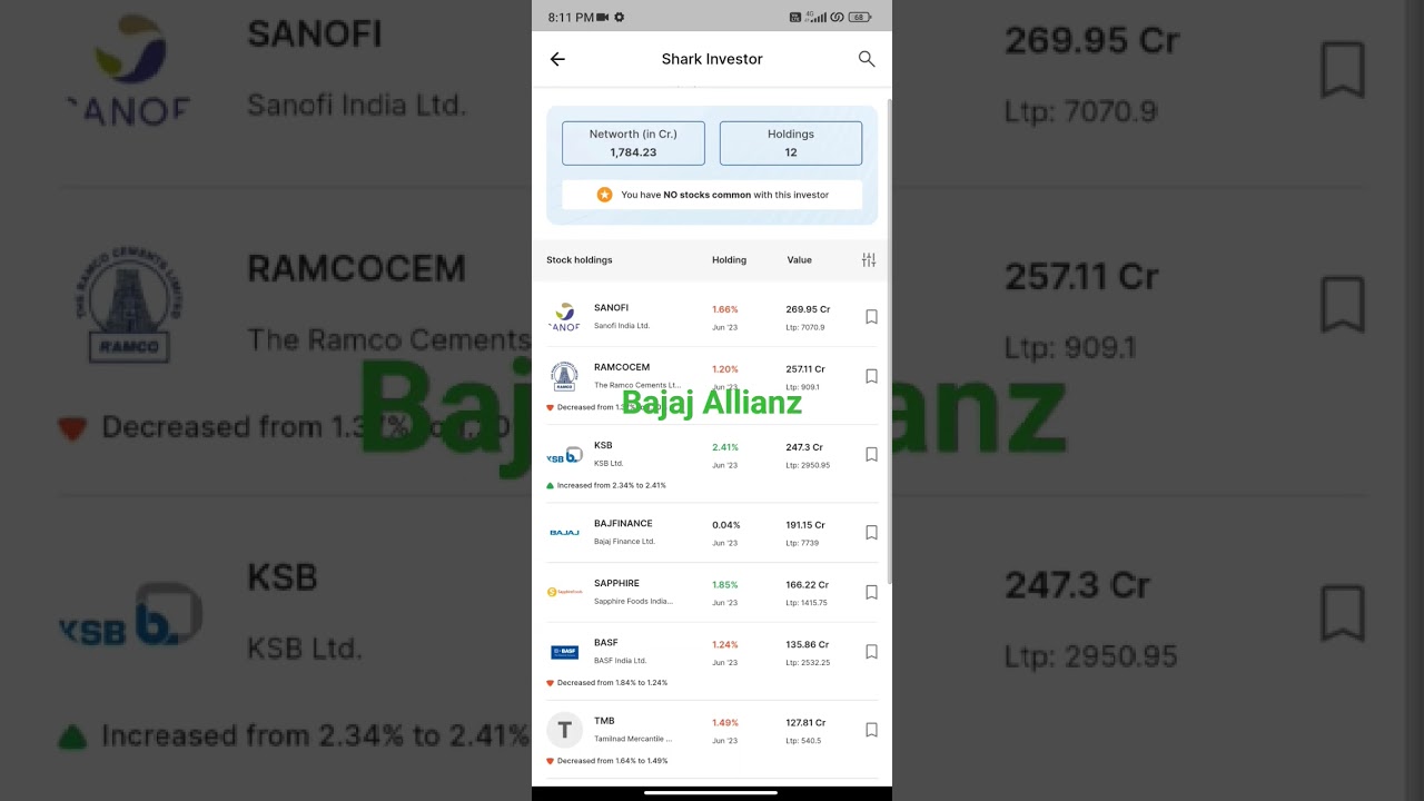 Bajaj Allianz Life Insurance Holding #stocks