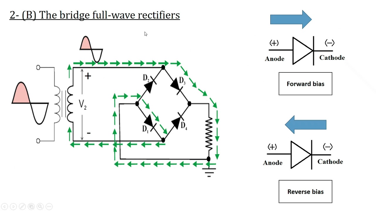 2- Full-wave rectifier , Part 1/ التقويم الموجي الكامل , الجزء الاول - الجانب النظري