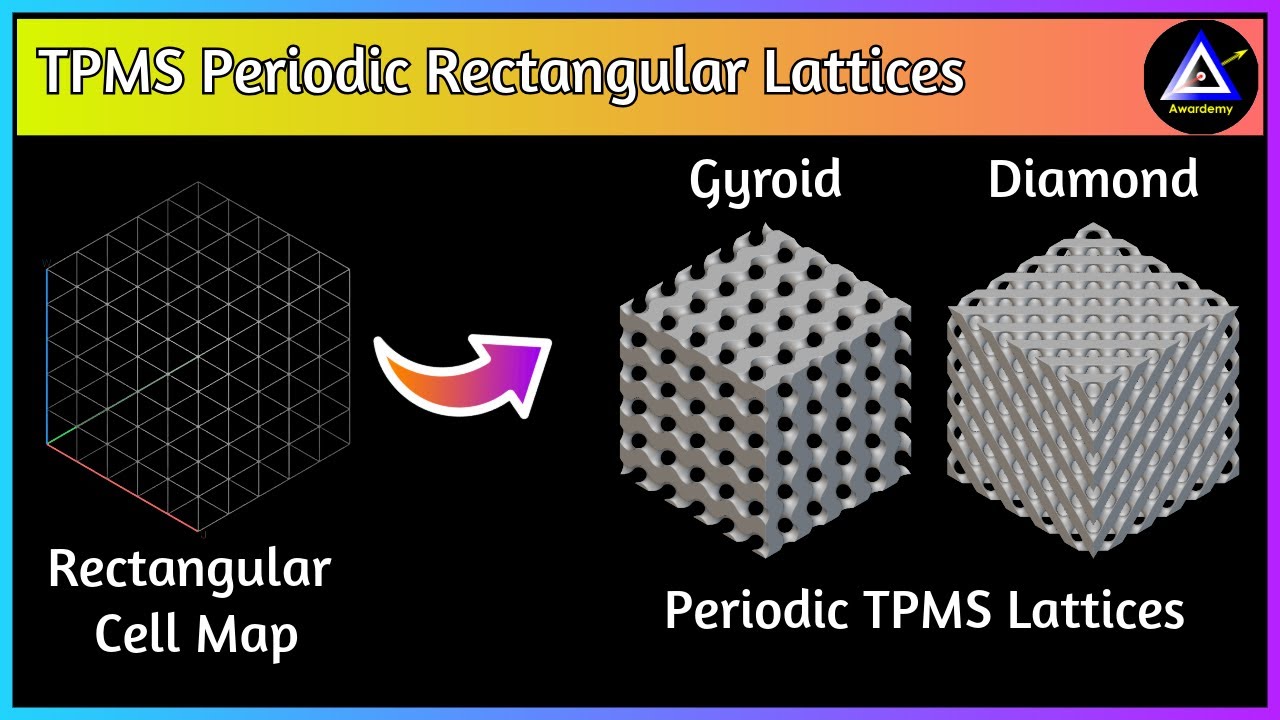 Lesson 8: in nTopology How to Design of TPMS Rectangular Periodic Lattice Structures