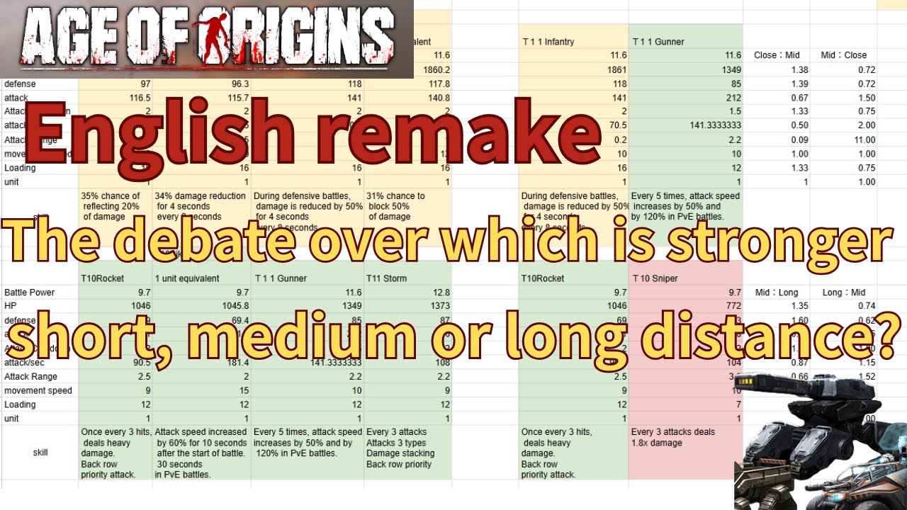 【English remake】 Weapons analysis distance comparison edition ①