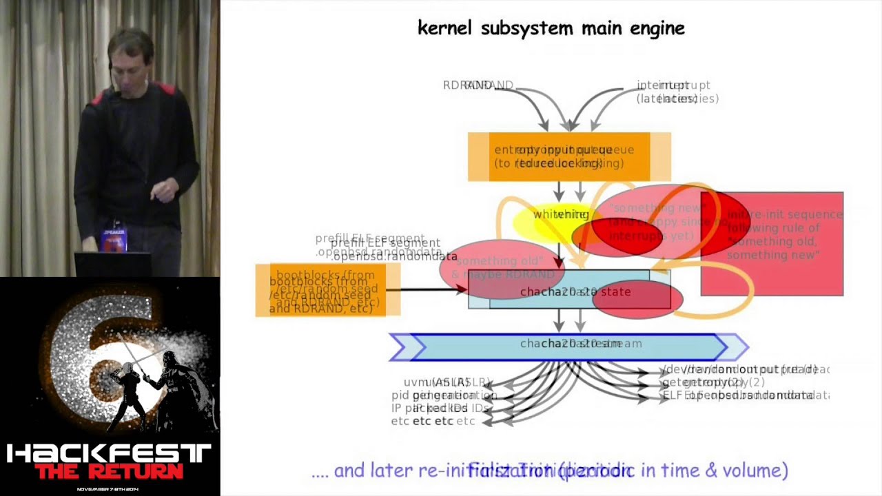 Hackfest 2014: Theo de Raadt presented 